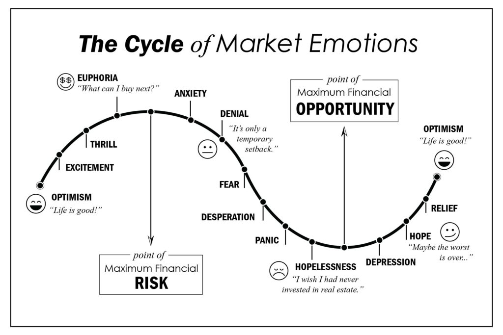 real estate investors cycle of emotions